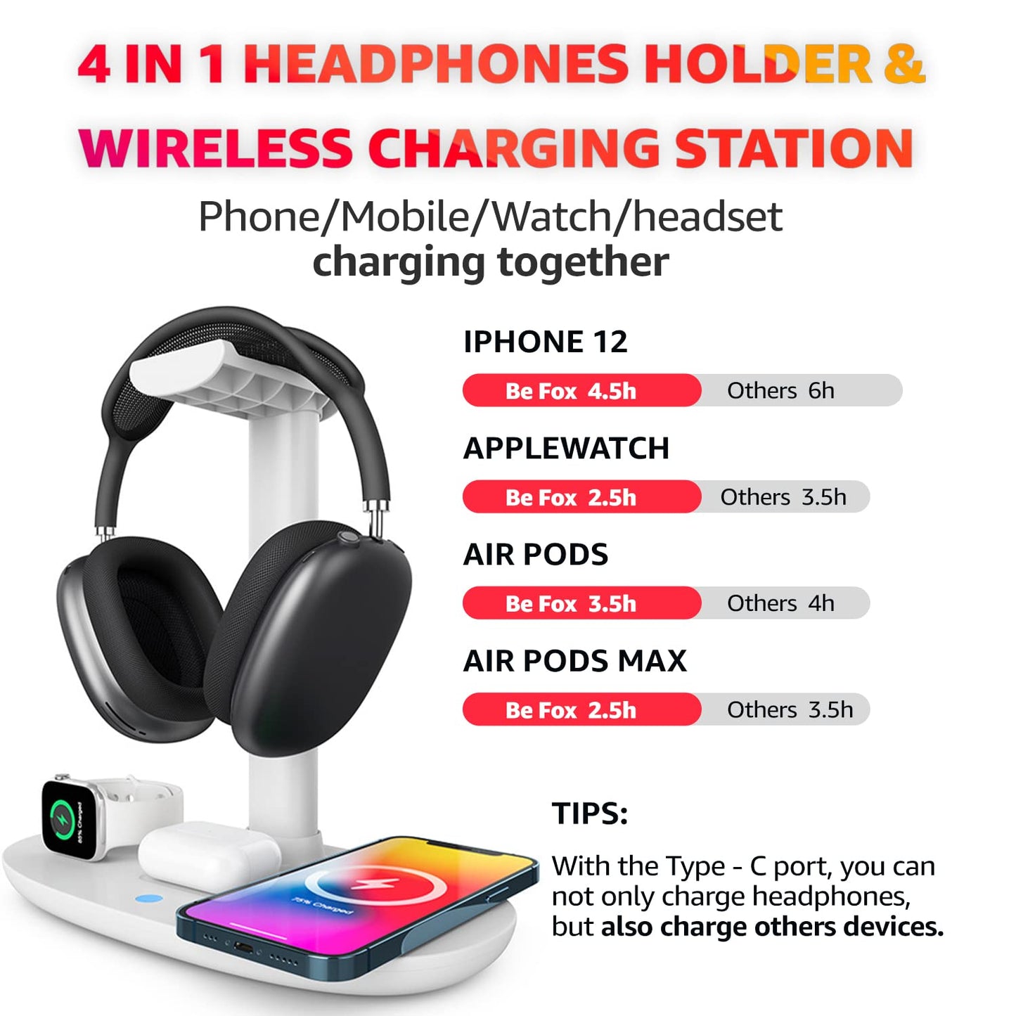 Headphone Stand with 4 in 1 Wireless Charger -Headset Holder & Station Dock for Apple Watch, AirPods Max/Pro/2/ iPhone 13/12/11, LG, Samsung Galaxy, Huawei Phone, and All Headphones Size (White) - DSP Warehouse