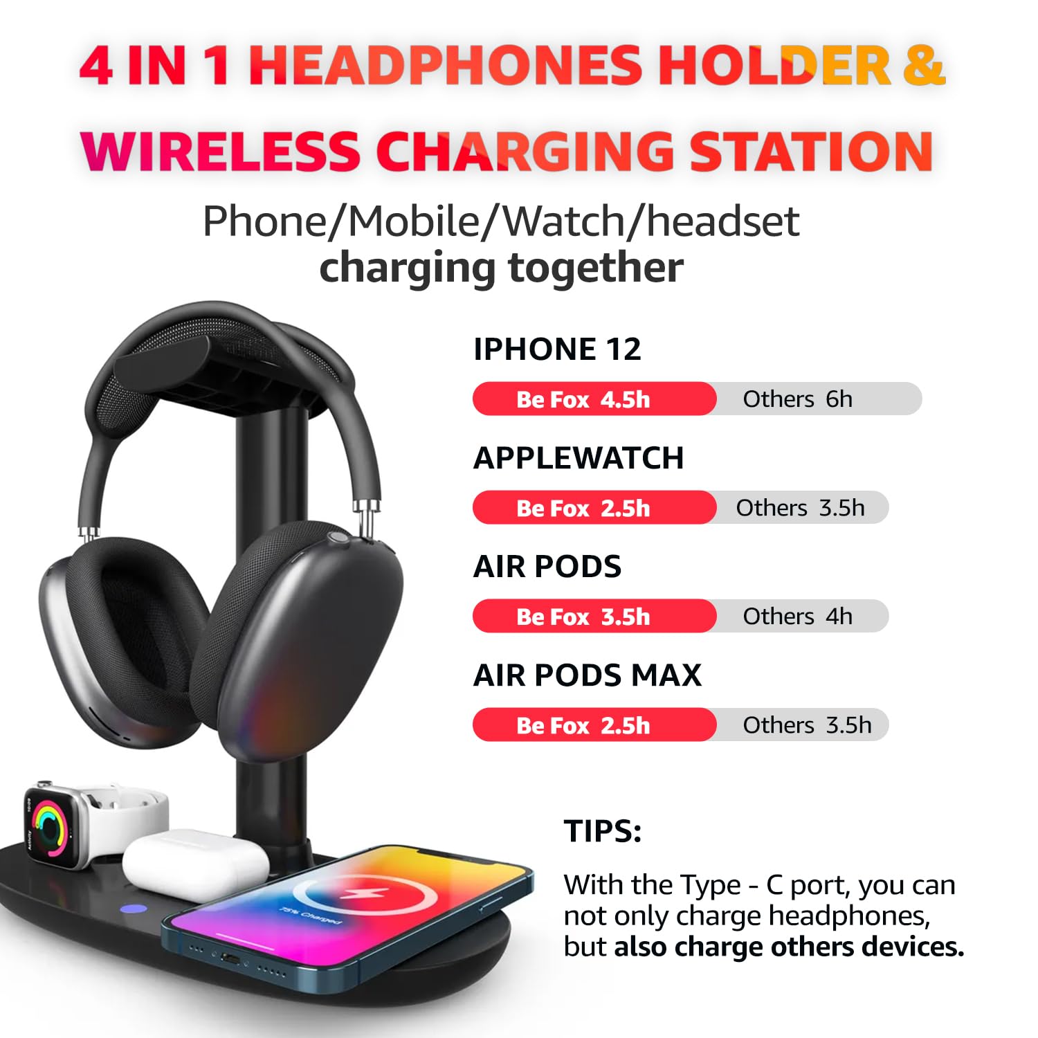 Headphone Stand with 4 in 1 Wireless Charger -Headset Holder & Station Dock for Apple Watch, AirPods Max/Pro/2/ iPhone 13/12/11, LG, Samsung Galaxy, Huawei Phone, and All Headphones Size (White) - DSP Warehouse